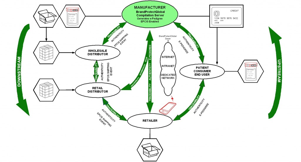 BCG_Distribution-Retail